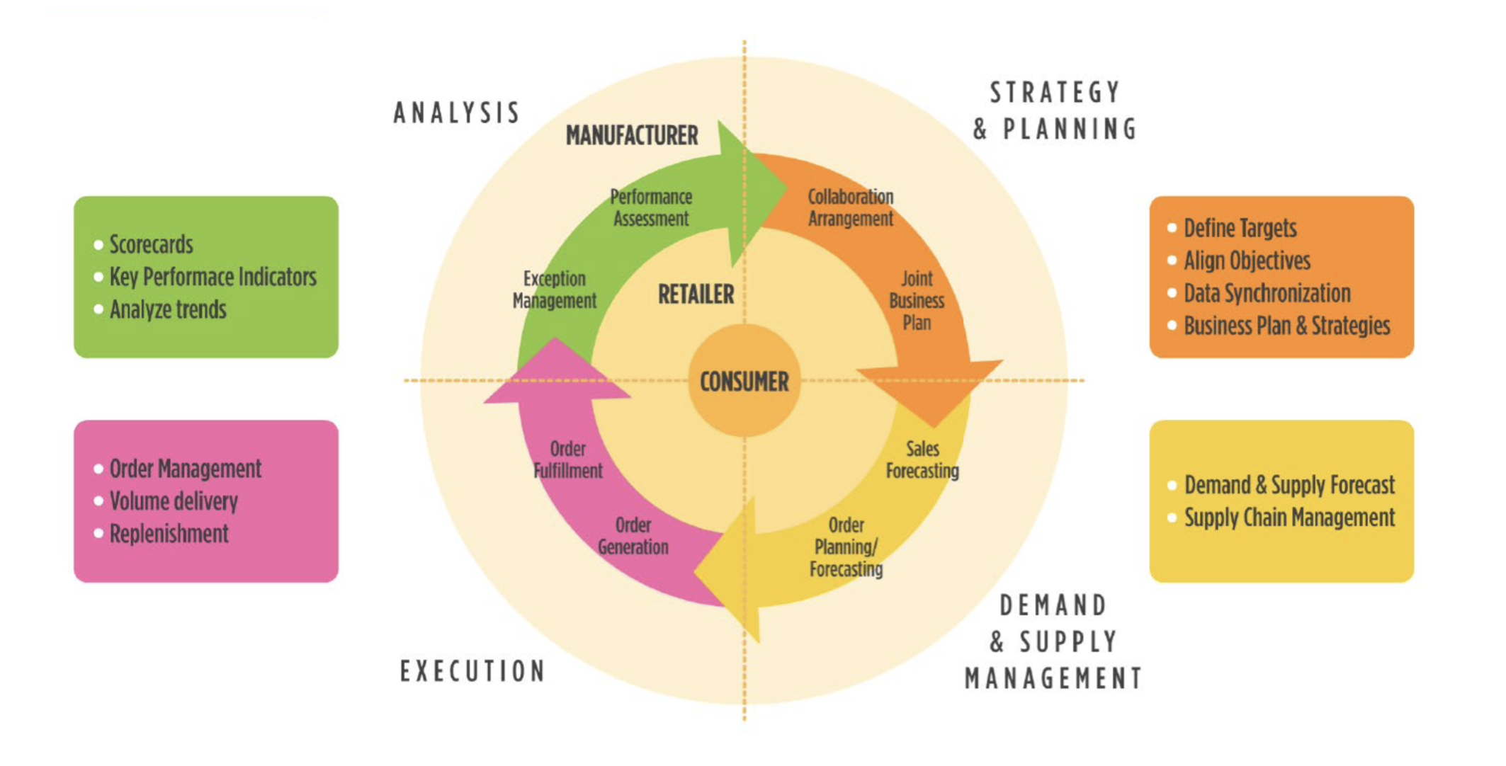 CPFR логистика. Strategy and Organization. Aligning Strategy with Organizational goals is crucial for several reasons:.